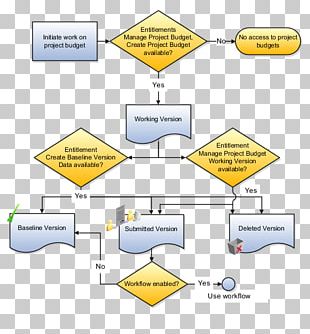 Microsoft Project Server Project Portfolio Management Project ...