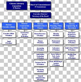 Organizational Structure Toyota Organizational Chart PNG, Clipart ...