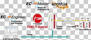 TRON Project Wiring Diagram EtherCAT T-Engine PNG