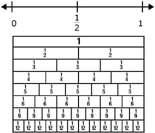 Number Line Fraction Mathematics Decimal PNG