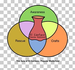 Brand Human Behavior Material PNG