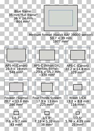 Sensor Format APS-C Full-frame Digital SLR PNG