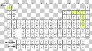 Periodic Table Atomic Mass Atomic Number Mass Number Png