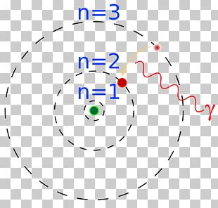 Atomic Theory Chemistry Proton Bohr Model PNG, Clipart, Angle, Antoine ...