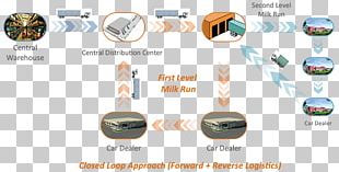 Supply-chain Management Spare Parts Management Logistics Supply Chain PNG