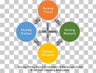 clipart for nursing research