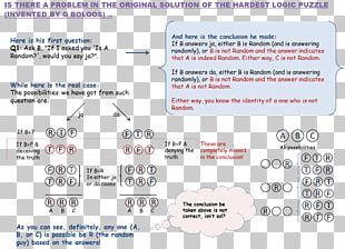 Riddle Logic Puzzle Question PNG