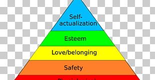 A Theory Of Human Motivation Maslow's Hierarchy Of Needs Two-factor ...