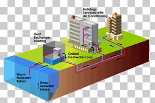 Ocean Thermal Energy Conversion Deep Water Source Cooling Air Conditioning PNG