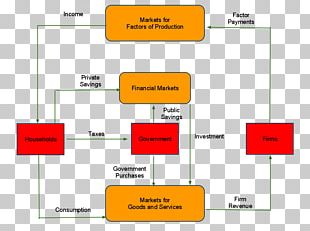 Circular Flow Of Income Circular Economy Macroeconomics PNG