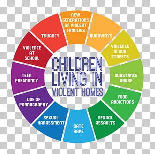 Effects Of Domestic Violence On Children Domestic Violence Against Men Child Abuse PNG