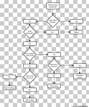 Flowchart Purchase Order Process Flow Diagram PNG, Clipart, Accounting ...