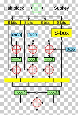 feistel cipher encryption