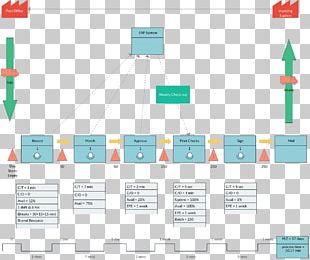 Value Stream Mapping Lean Manufacturing Supply Chain PNG
