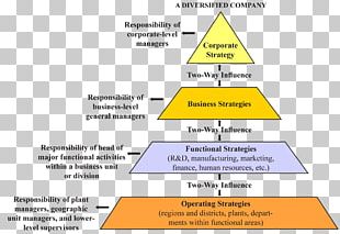 Strategic Business Unit Management Service Business Development PNG ...