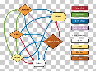 Naval Action Flowchart Ship Naval Boarding PNG