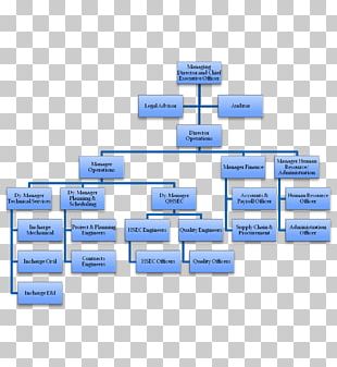 Hierarchical Organization Diagram Corporate Structure Corporation PNG ...