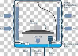 Summer Air Conditioning Refrigeration Evaporative Cooler HVAC PNG ...