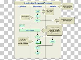 Flowchart Diagram Organization Business Process Png, Clipart, Angle 