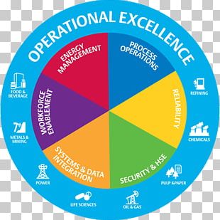 operational excellence clipart school