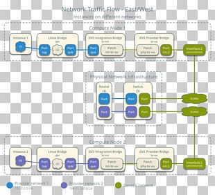 Computer Network Diagram Telecommunications Network Optical Transport ...