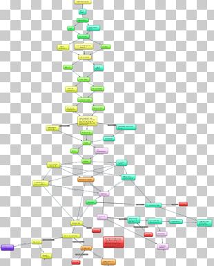 WIP] Recommendation Flowchart - Feedback Request (vol. 2) : r/anime