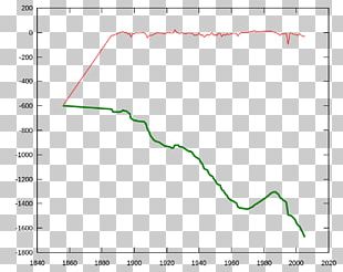 Plot Glacier Diagram Algorithm Sine PNG