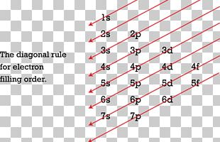 Aufbau Principle Electron Energy Level Diagram Chemistry PNG, Clipart ...