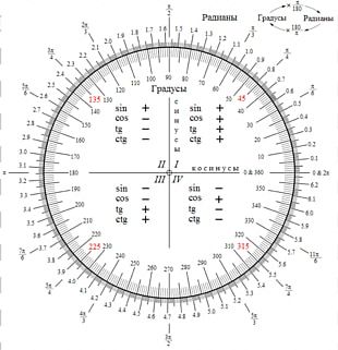 Protractor Ruler Angle Mathematics Measurement PNG, Clipart, Angle ...