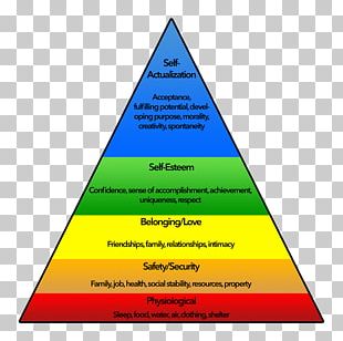 A Theory Of Human Motivation Maslow's Hierarchy Of Needs Two-factor ...