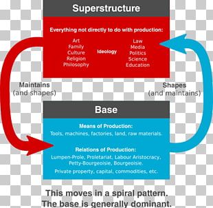 Marx's Theory Of Alienation Social Alienation Marxism Marxist ...