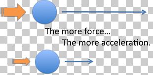 Newton's Laws Of Motion Normal Force Gravitation Net Force PNG, Clipart ...