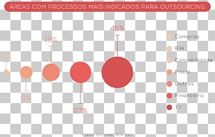 Business Process Outsourcing Business Process Outsourcing Plot Technology PNG