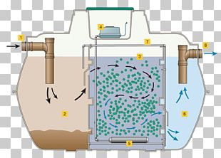 Sewage Treatment Water Treatment Wastewater Septic Tank PNG