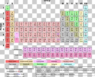 Periodic Table Chemical Element Group Chemistry Atomic Mass