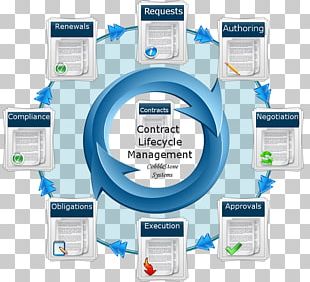 Contract Lifecycle Management PNG Images, Contract Lifecycle Management ...