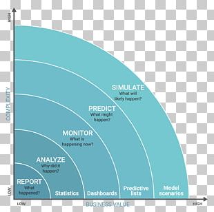 Data Science Big Data Predictive Analytics Data Analysis Machine ...