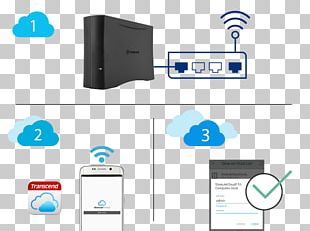NAS Server Transcend StoreJet Cloud Personal Cloud Storage StoreJet Cloud 210 Hard Drives PNG