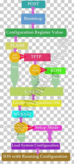 linux-startup-process-png-images-linux-startup-process-clipart-free