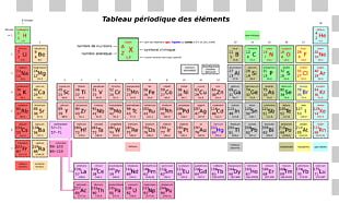 Periodic Table Chemical Element Chemistry Atomic Number PNG, Clipart ...