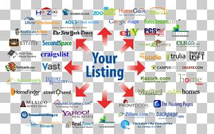 Multiple Listing Service Real Estate Estate Agent Flat fee MLS House