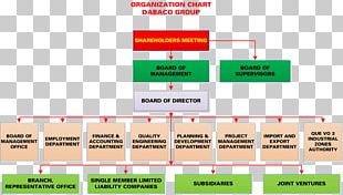 Project Management Office Organizational Chart Organizational Structure ...