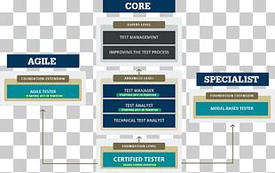 Public Key Certificate Certification International Software Testing ...