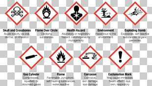 Hazard Symbol Dangerous Goods Laboratory Globally Harmonized System Of ...
