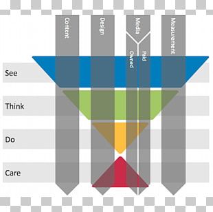 Graphic Design Brand Diagram PNG