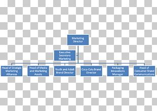 Organizational Structure Organizational Chart Management Company PNG ...