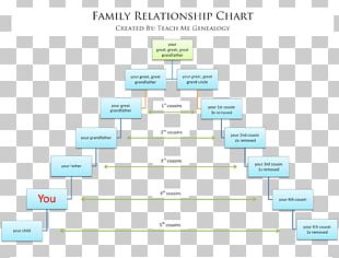 Family Tree Genealogy Template Ancestor PNG, Clipart, Ancestor, Black ...