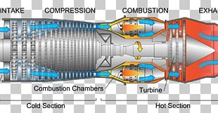 Boeing 777 General Electric GE90 Turbofan Jet Engine GE Aviation PNG ...