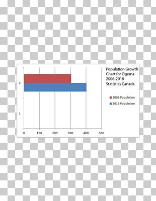 Ogema Weyburn Town Diagram PNG