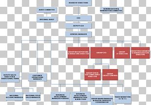 Organizational Structure Organizational Chart Management Company PNG ...